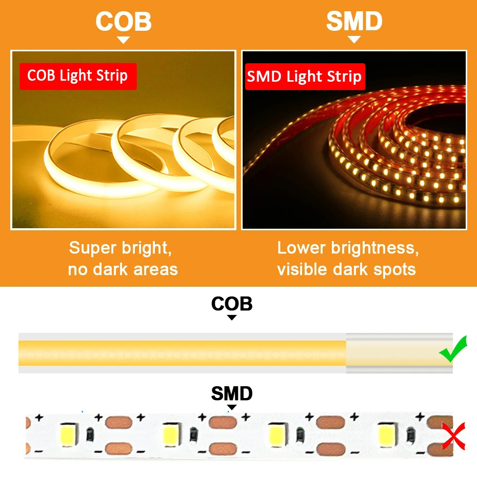 220V Cob LED Tape High Brightn - Outdoor Power Strip Weatherproof 评论和价格